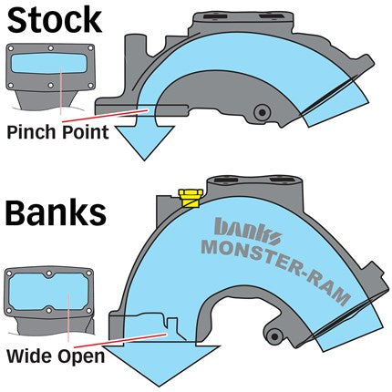 Banks Monster-Ram Intake System w/Fuel Line (Red) w/High-Flow Heater & Billet Intake Plate 2019-2024 Dodge Ram Cummins 6.7L