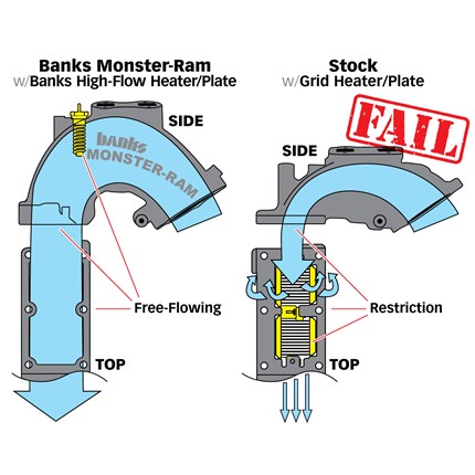 Banks Monster-Ram Intake System w/Fuel Line (Red) w/High-Flow Heater & Billet Intake Plate 2019-2024 Dodge Ram Cummins 6.7L