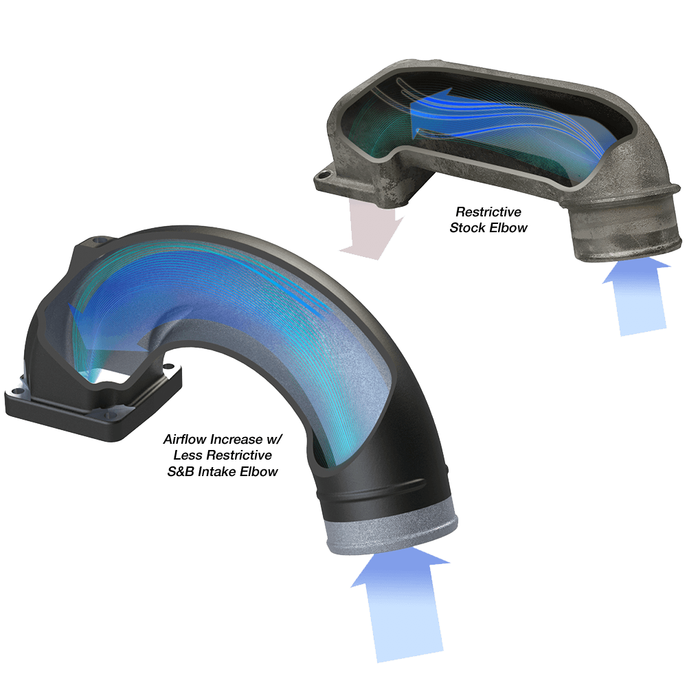 S&B Intake Elbow for 1998-2002 Dodge Ram 2500, 3500 5.9L Diesel