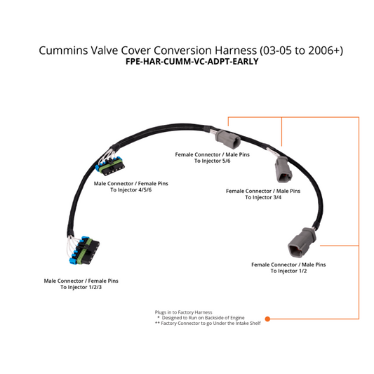 Cummins Valve Cover Conversion Harness (03-05 to 2006-2018) Fleece Performance