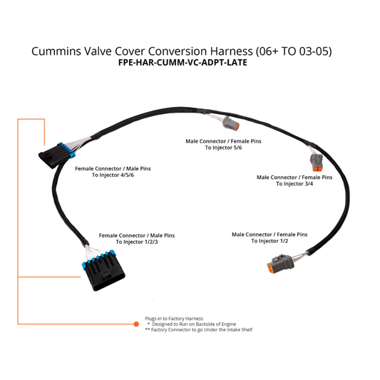 Cummins Valve Cover Conversion Harness (2006-2018 to 03-05) Fleece Performance